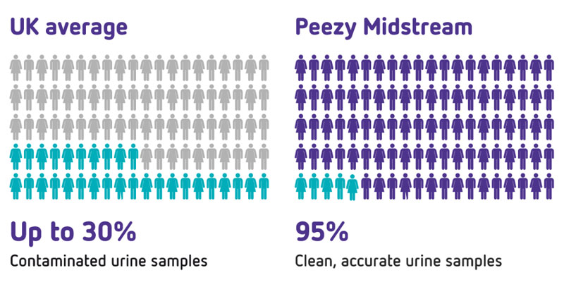 Peezy-Midstream infographic