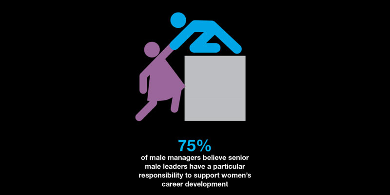 Achieving gender parity in the workplace relies on men ...