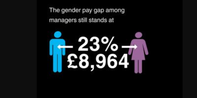 CMI Women Gender Pay Gap infographic